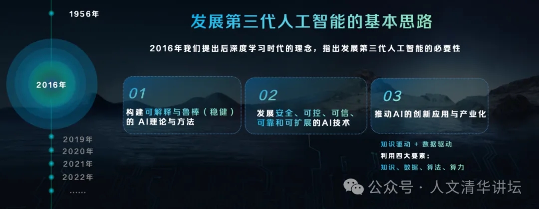 走进“无人区”探索人工智能之路——人文清华讲坛张钹演讲实录